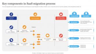 Key Components In Saas Migration Process