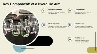 Key Components Of A Hydraulic Arm PPT Structure ACP
