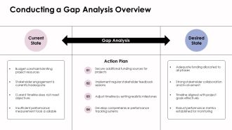 Key Components Of A Project Rollout Plan PPT Presentation AT Best