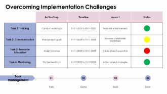 Key Components Of A Project Rollout Plan PPT Presentation AT Editable