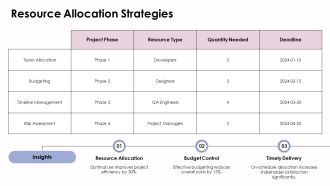 Key Components Of A Project Rollout Plan PPT Presentation AT Impressive