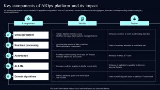 Key Components Of AIOps Platform And Its Deploying AIOps At Workplace AI SS V