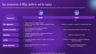 Key Components Of Aiops Platform And Its Impact Comprehensive Aiops Guide Automating IT AI SS