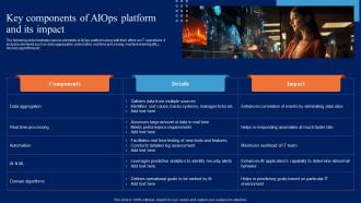 Key Components Of AIOps Platform And Its Impact Comprehensive Guide To Begin AI SS V