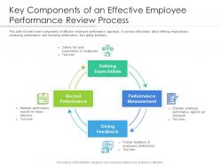 Key components of an effective employee performance review process