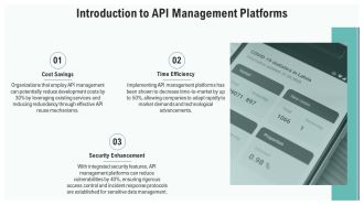Key Components Of API Management Platforms PPT Demonstration AT Professional Content Ready