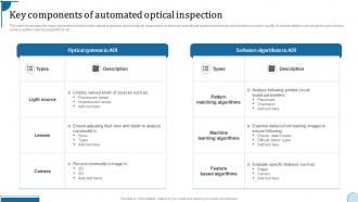 Key Components Of Automated Optical Inspection