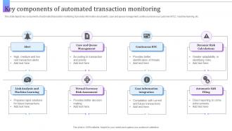 Key Components Of Automated Transaction Monitoring