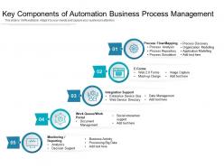 Key components of automation business process management