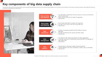 Key Components Of Big Data Supply Chain