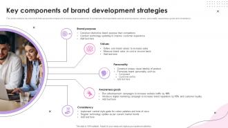 Key Components Of Brand Development Strategies