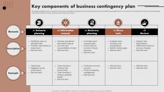 Key Components Of Business Contingency Plan