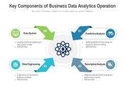 Key components of business data analytics operation