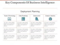 Key components of business intelligence presentation outline