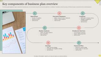 Key Components Of Business Plan Overview
