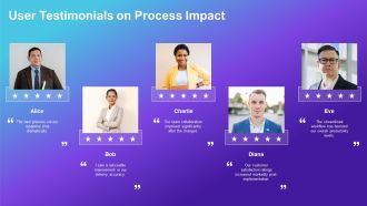 Key Components Of Business Processes PPT Slides AT Professional Customizable