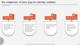 Key Components Of Career Page For Sourcing Candidate Complete Guide For Talent Acquisition
