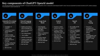 Key Components Of ChatGPT OpenAI Model Regenerative Ai