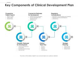 Key components of clinical development plan