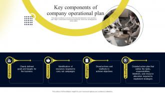 Key Components Of Company Operational Plan Contents Operational Plan
