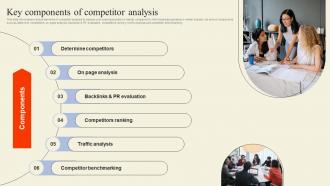 Key Components Of Competitor Analysis Executing Competitor Analysis To Assess