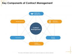 Key components of contract management facilities management