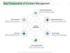 Key Components Of Contract Management Infrastructure Analysis And Recommendations Ppt Slides