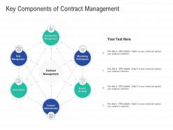 Key Components Of Contract Management Infrastructure Construction Planning And Management Ppt Portrait