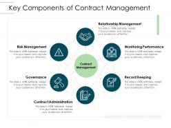 Key components of contract management infrastructure planning