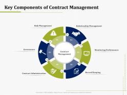 Key components of contract management it operations management ppt slides demonstration