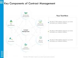 Key Components Of Contract Management Needs Ppt Powerpoint Presentation Layouts