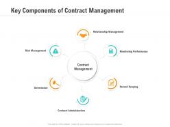 Key Components Of Contract Management Optimizing Business Ppt Inspiration