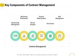 Key Components Of Contract Management Optimizing Infrastructure Using Modern Techniques Ppt Rules