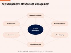Key Components Of Contract Management Ppt Powerpoint Presentation