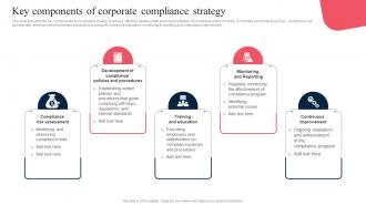 Key Components Of Corporate Compliance Strategy Corporate Regulatory Compliance Strategy SS V
