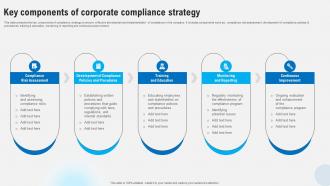 Key Components Of Corporate Compliance Strategy Strategies To Comply Strategy SS V