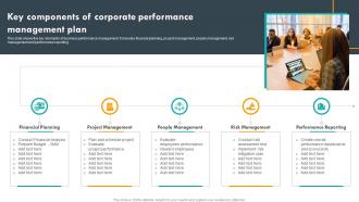 Key Components Of Corporate Performance Management Plan
