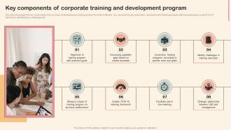 Key Components Of Corporate Training And Development Professional Development Training