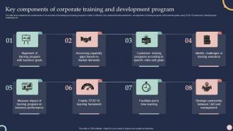 Key Components Of Corporate Training And Development Training And Development Program To Efficiency