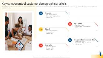 Key Components Of Customer Demographic Analysis