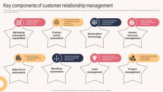 Key Components Of Customer Relationship Management Sales Outreach Plan For Boosting Customer Strategy SS