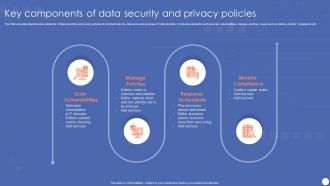 Key Components Of Data Security And Privacy Policies