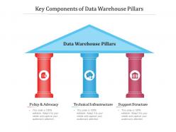 Key components of data warehouse pillars
