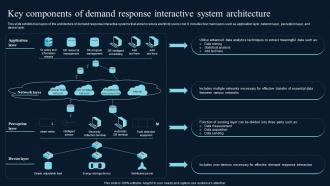 Key Components Of Demand Response Interactive Comprehensive Guide On IoT Enabled IoT SS