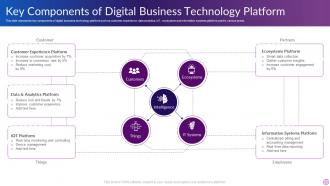 Key Components Of Digital Business Technology Platform