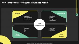 Key Components Of Digital Insurance Model Deployment Of Digital Transformation In Insurance