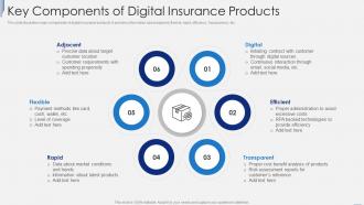 Key Components Of Digital Insurance Products