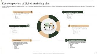 Key Components Of Digital Marketing Plan