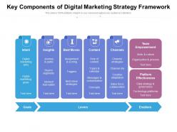 Key components of digital marketing strategy framework
