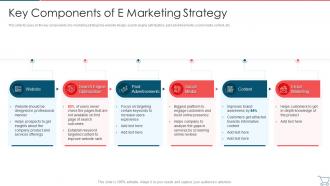 Key Components Of E Marketing Strategy Developing E Commerce Marketing Plan